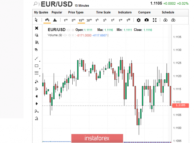  EUR/USD is back on the path of financial war