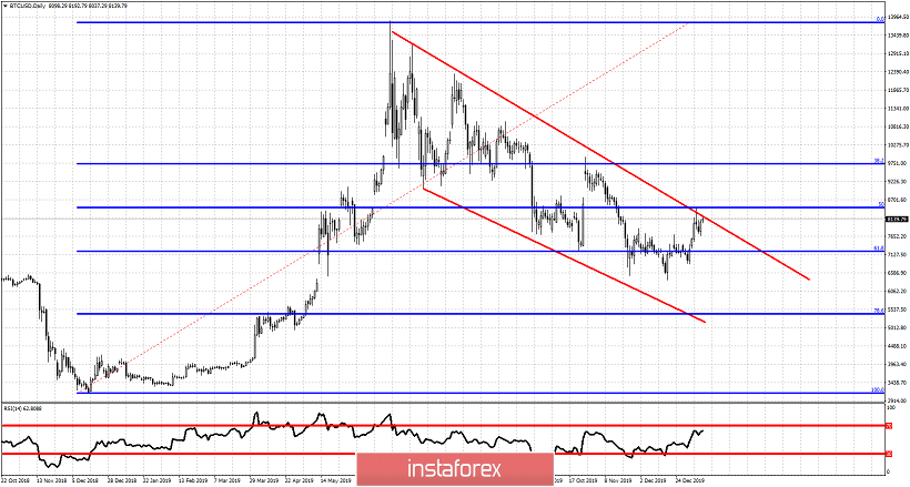 Bitcoin and the wedge pattern