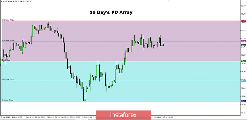 Forex array-cycles forex live rates netdania charts