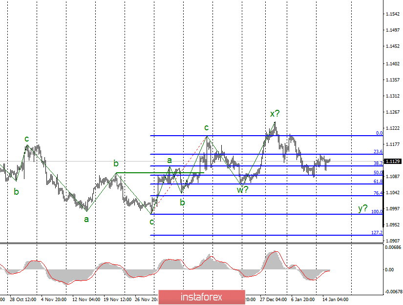 Анализ EUR/USD и GBP/USD за 15 января. Инфляция в Великобритании: повод для новых продаж фунта стерлингов? 