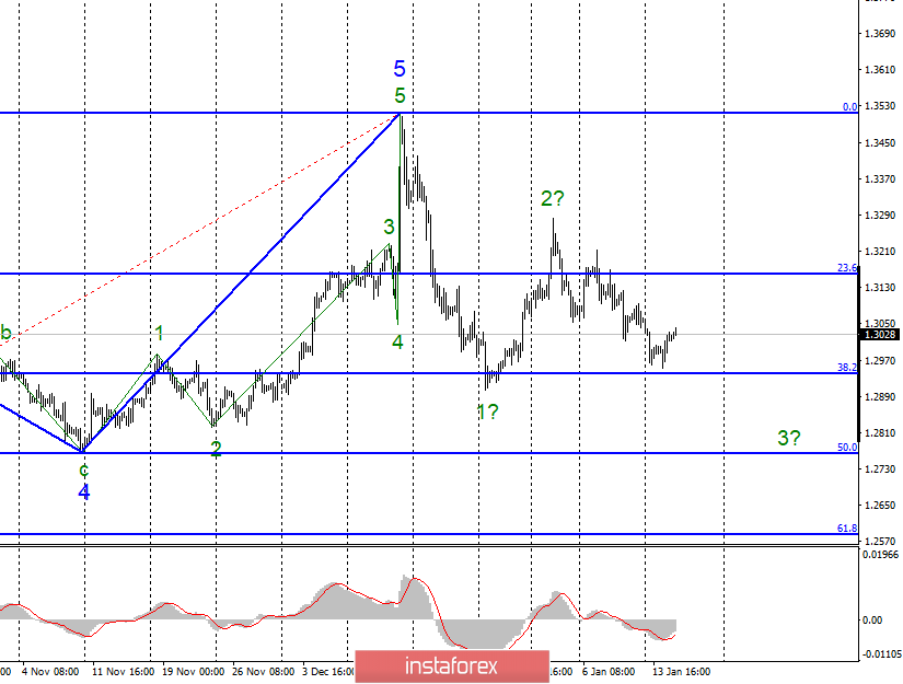 Анализ EUR/USD и GBP/USD за 15 января. Инфляция в Великобритании: повод для новых продаж фунта стерлингов? 