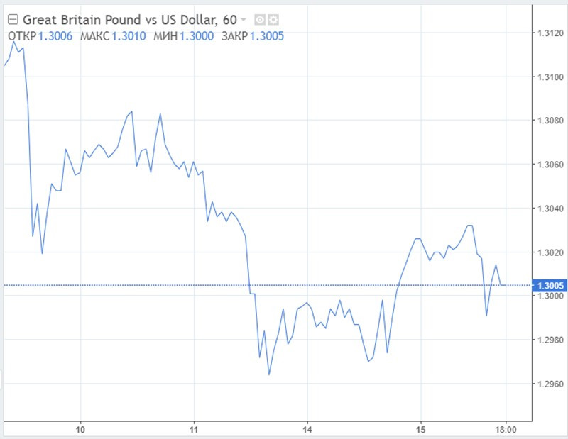 GBP/USD: Банк Англии, похоже, устал сидеть сложа руки, поэтому фунту сейчас не до скуки