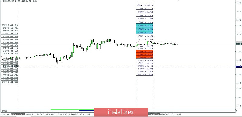 EUR/USD IPDA Projection HOD/LOD For Thu Jan 16, 2020.