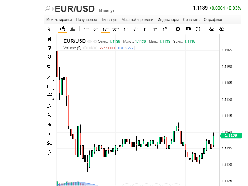 Евро играет с долларом в «кошки–мышки»?