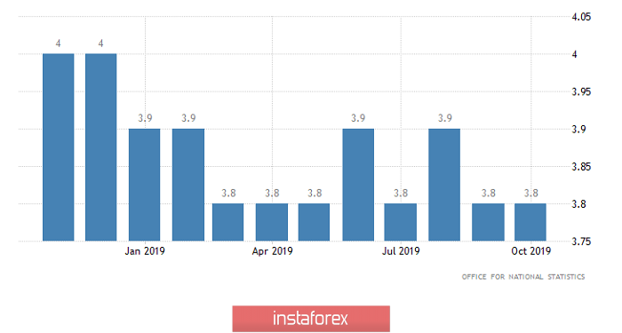 Торговый план по GBP/USD на 21.01.2020 и торговая рекомендация