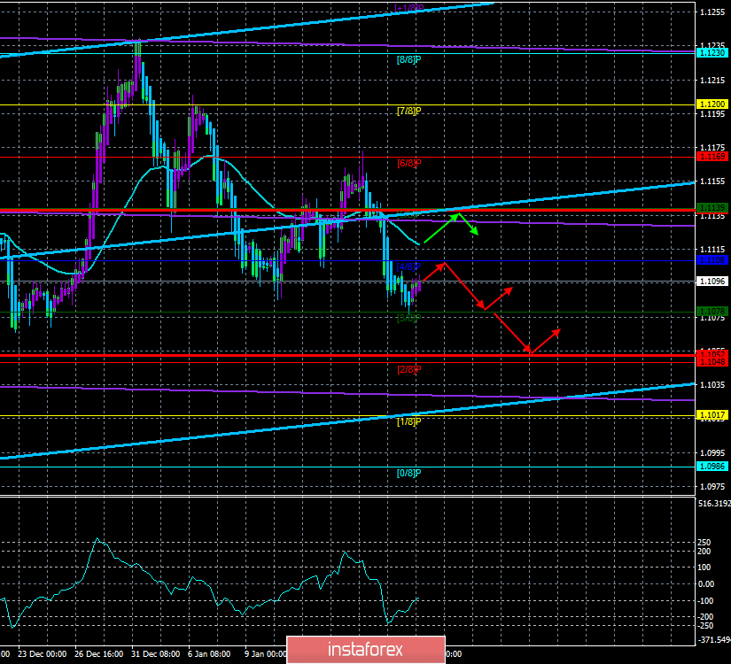 Обзор пары EUR/USD. 21 января. Слушания по делу Трампа в Сенате начинаются сегодня и могут продлиться две недели 