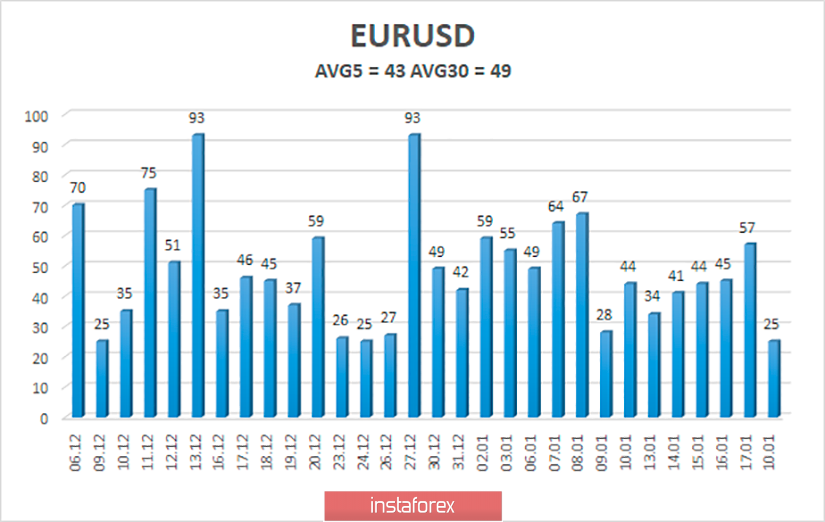 Обзор пары EUR/USD. 21 января. Слушания по делу Трампа в Сенате начинаются сегодня и могут продлиться две недели 