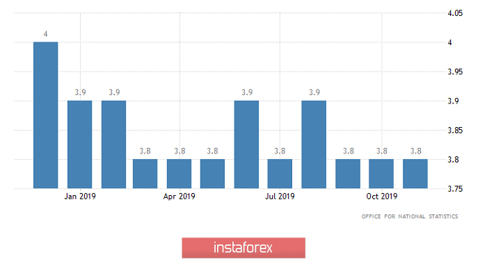 Горящий прогноз по GBP/USD на 22.01.2020 и торговая рекомендация