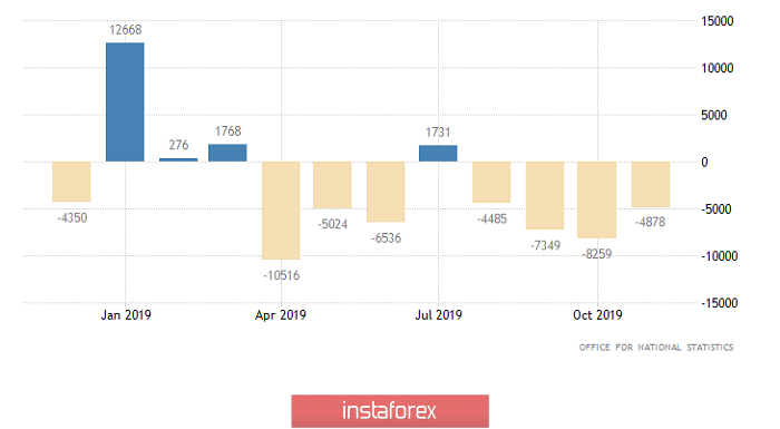 Горящий прогноз по GBP/USD на 22.01.2020 и торговая рекомендация