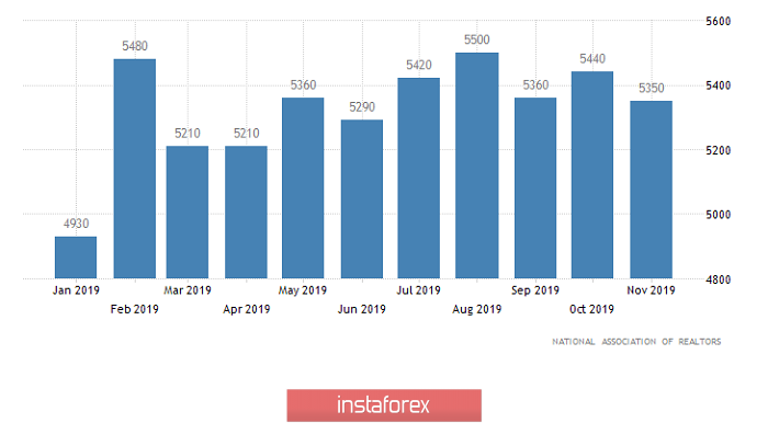 Горящий прогноз по GBP/USD на 22.01.2020 и торговая рекомендация