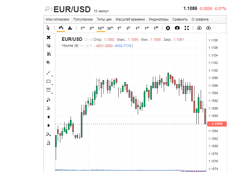 Апогей напряжения: евро в смятении 