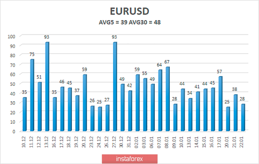 Обзор пары EUR/USD. 23 января. В фокусе рынка пресс-конференция ЕЦБ по монетарной политике 
