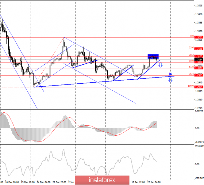 Top Three Most Successful Forex Traders Ever