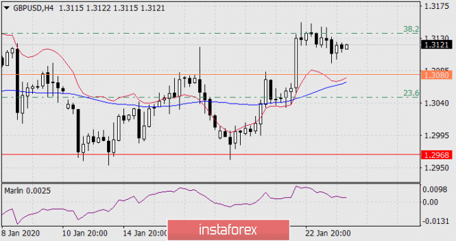 Analisa Instaforex - Page 2 Analytics5e2a73ae5ff46