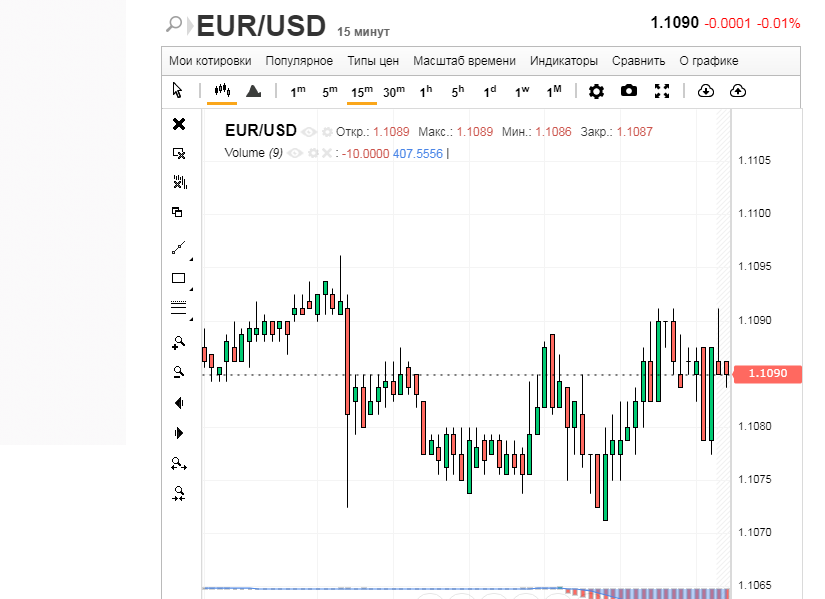 Евро принял бой и... проиграл?