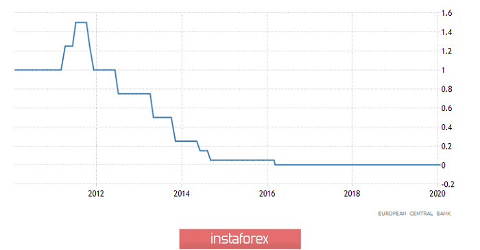 Разве Марио Драги все еще возглавляет ЕЦБ? (обзор EUR/USD, GBP/USD и USD/RUB на 24.01.2020)