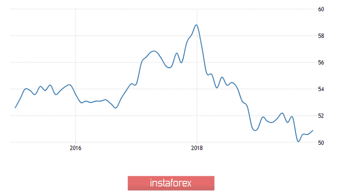 Разве Марио Драги все еще возглавляет ЕЦБ? (обзор EUR/USD, GBP/USD и USD/RUB на 24.01.2020)