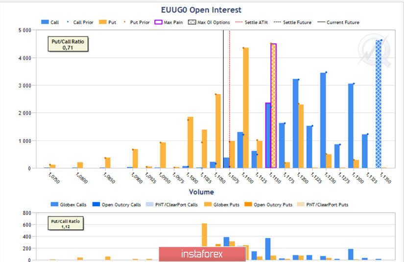 Прогноз курса EURUSD перед заседаниями центральных банков