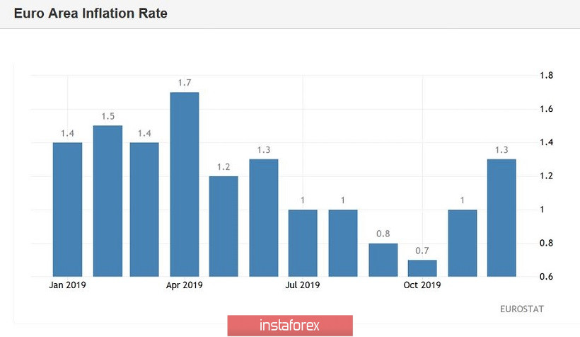 EUR/USD. Превью недели: заседание ФРС, европейская инфляция и страсти по коронавирусу 