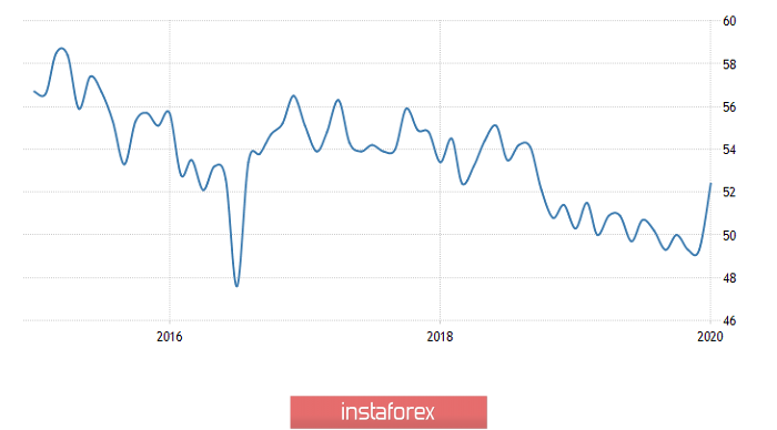 Горящий прогноз по GBP/USD на 27.01.2020 и торговая рекомендация