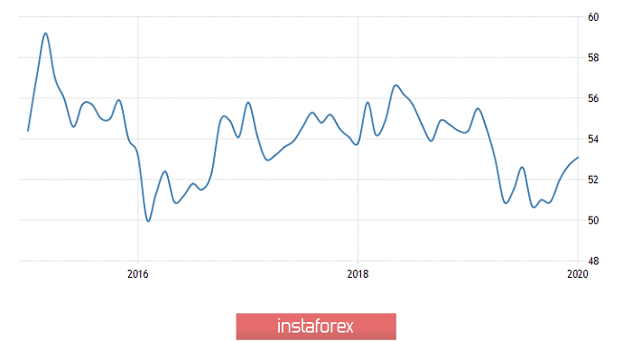 Горящий прогноз по GBP/USD на 27.01.2020 и торговая рекомендация