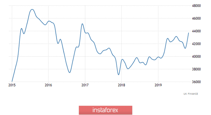 Горящий прогноз по GBP/USD на 27.01.2020 и торговая рекомендация