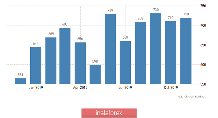 Горящий прогноз по GBP/USD на 27.01.2020 и торговая рекомендация