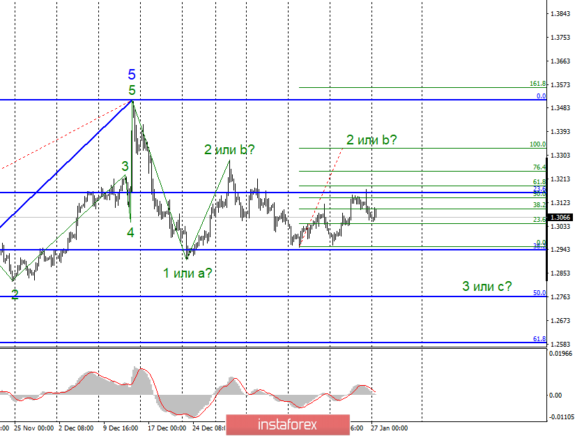 Анализ EUR/USD и GBP/USD за 27 января. Индексы деловой активности не спасли ни евро, ни фунт от нового снижения 