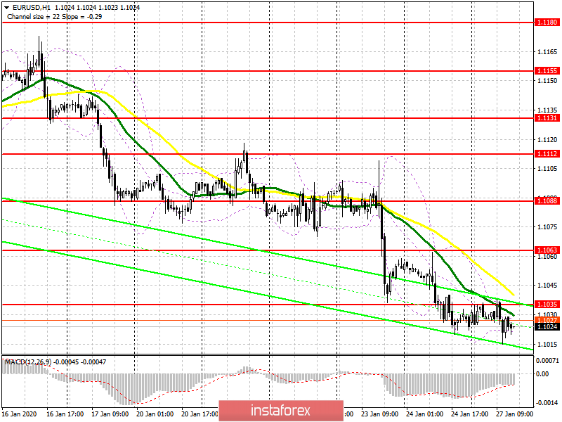 EUR/USD: план на американскую сессию 27 января. Евро остался под давлением, но шанс на возврат в рынок покупателей еще не упущен