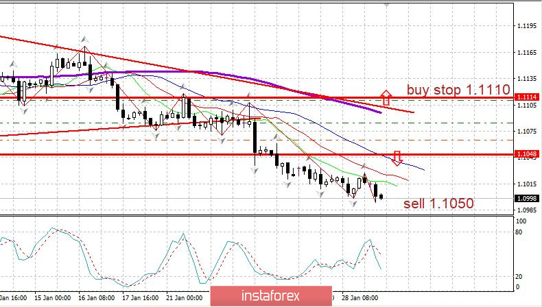 Вечерний обзор EURUSD 29.01.2020 