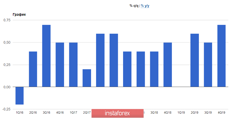 EURUSD и AUDUSD: Заседание ФРС пройдет для рынка незаметно. Когда покупать австралийский доллар?