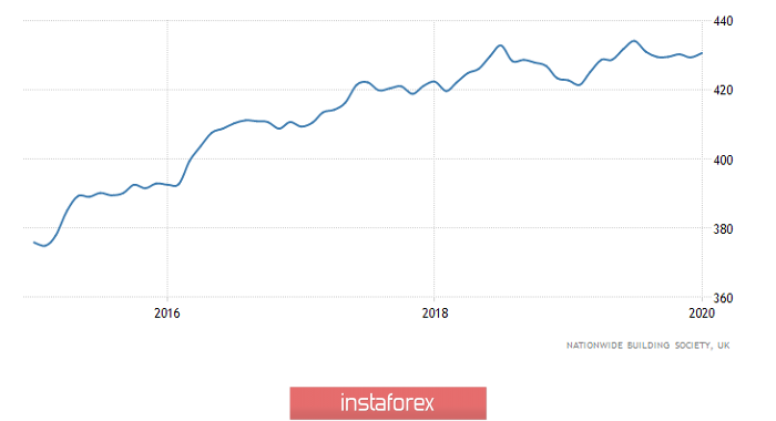 Торговый план по EUR/USD и GBP/USD на 30.01.2020