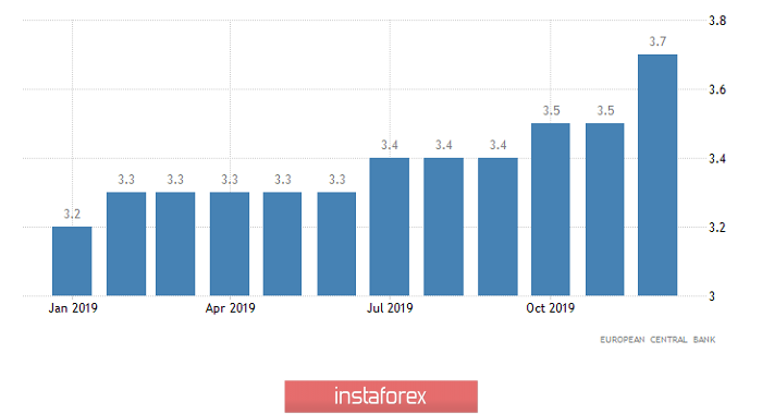 Торговый план по EUR/USD и GBP/USD на 30.01.2020