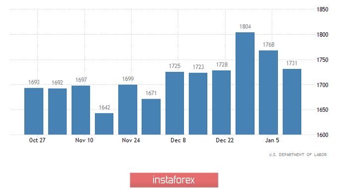 Торговый план по EUR/USD и GBP/USD на 30.01.2020