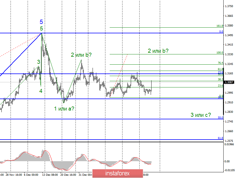 Анализ EUR/USD и GBP/USD за 30 января. Ожидания рынка по ставке Банка Англии не оправдались! 