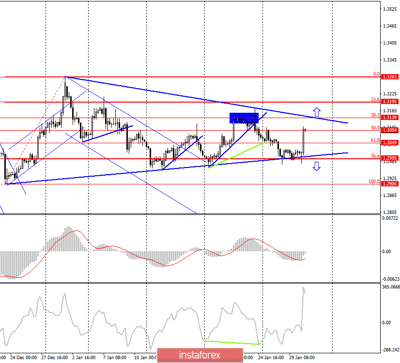 GBP/USD. 30 января. Фунт стерлингов зажат в «треугольнике». Ждем выхода котировок из него и открываем новые сделки! 