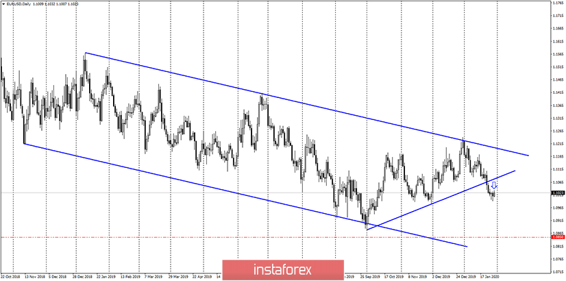 EUR/USD. 30 января. Ждем отката евровалюты и образования новых сигналов на продажу в области 1,1060–1,1100 