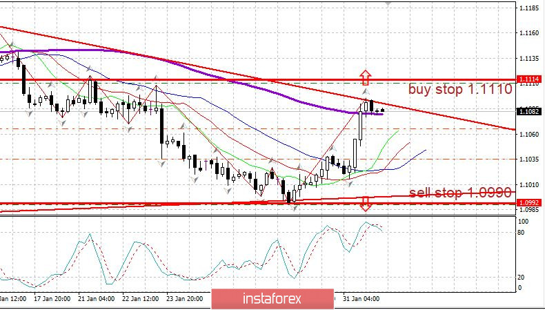  Plan handlowy 02.03.2020. EURUSD Wirus jeszcze bardziej uderzył w rynki