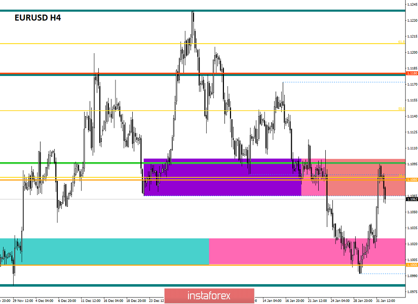 Торговые рекомендации по валютной паре EURUSD – расстановка торговых ордеров (3 февраля)