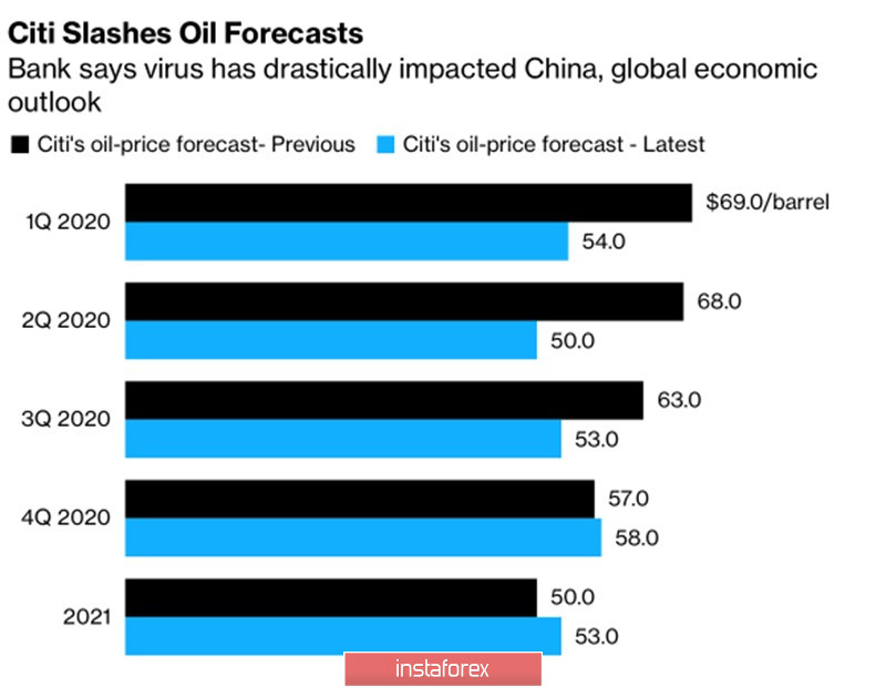 Нефть: остановит ли ОПЕК волну распродаж?