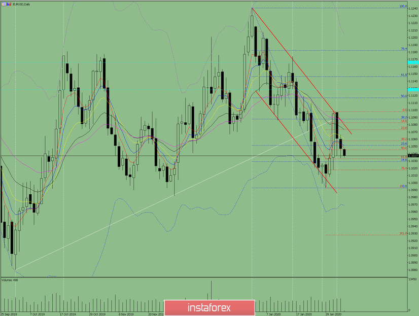 Индикаторный анализ. Дневной обзор на 5 февраля 2020 по валютной паре EUR/USD