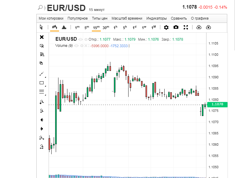 Евро претендует на роль коробки с сюрпризом?
