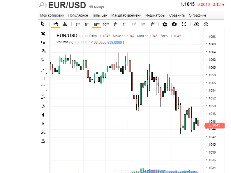 Евро претендует на роль коробки с сюрпризом?