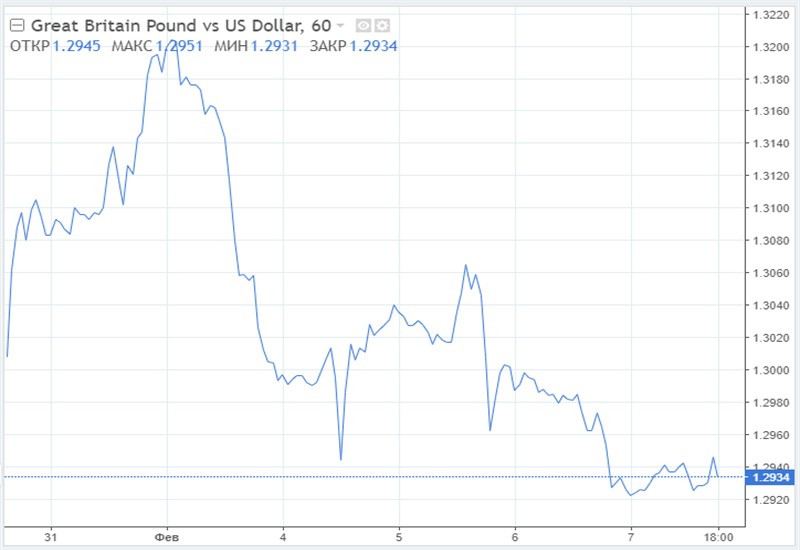 GBP/USD: Джонсон затеял азартную игру, политика вновь дирижирует фунтом