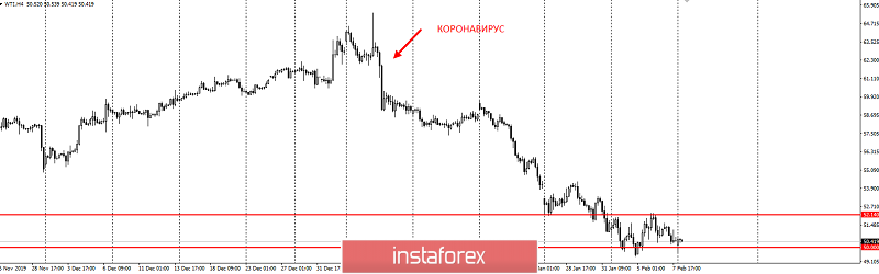 Обратите внимание на нефть по 50$