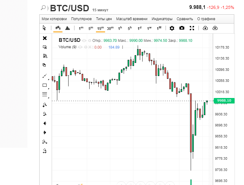0.07214400 btc to usd euro to bitcoin