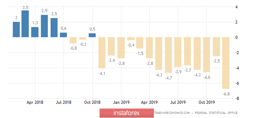 Обзор пары EUR/USD. 11 февраля. Промышленное производство тормозит экономику Еврозоны. Выступление Пауэлла может быть нейтральным