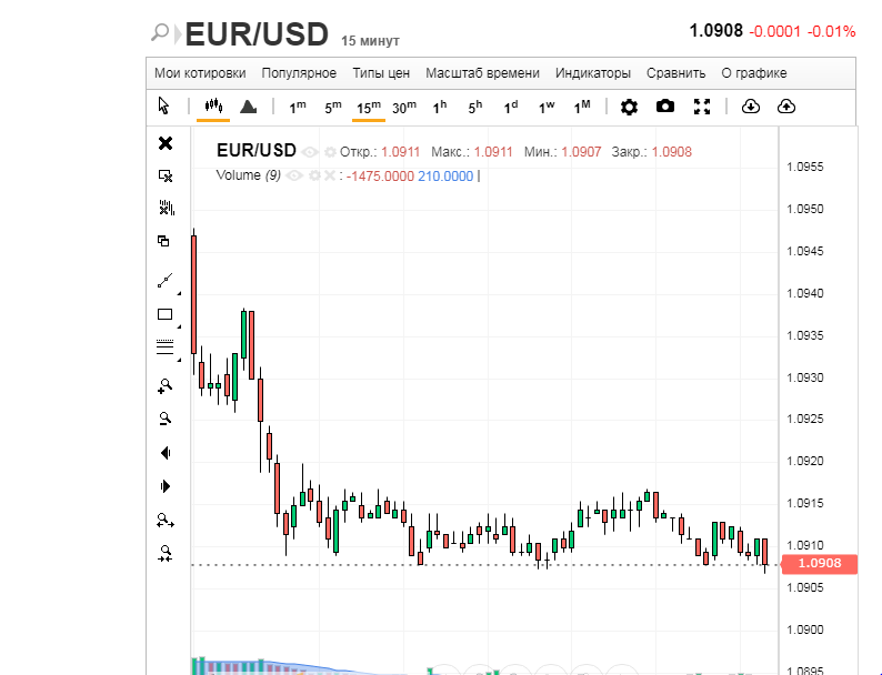 Доллар и евро тянут одеяло на себя
