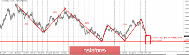 https://forex-images.ifxdb.com/userfiles/20200211/appsimage_analytics5e427e2a3d0f7.png