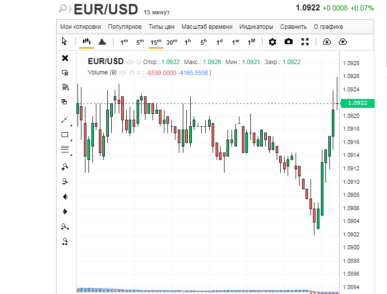 Евро: сила, маскируемая под слабость